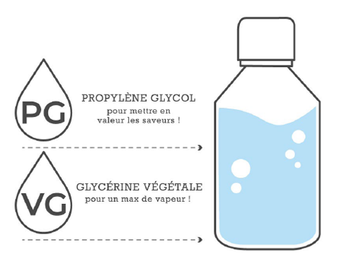 choisir son e-liquide
